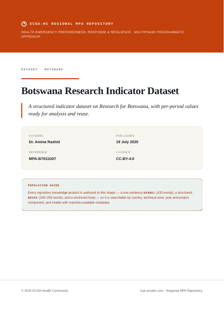 Thumbnail for Botswana Research Indicator Dataset