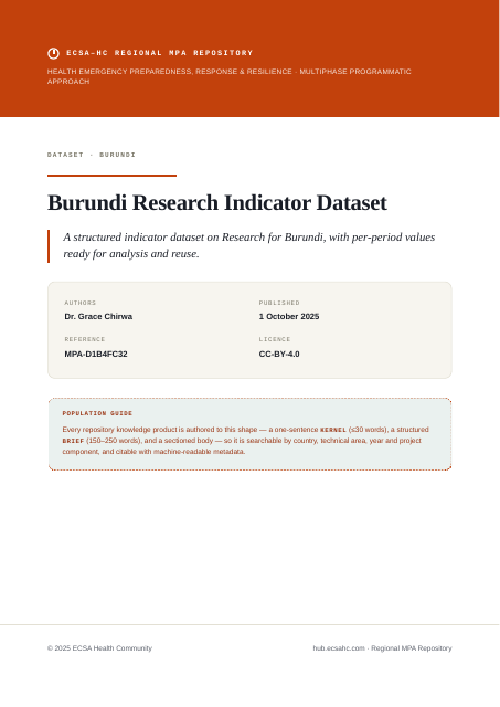 Thumbnail for Burundi Research Indicator Dataset