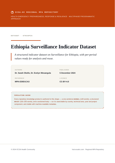 Thumbnail for Ethiopia Surveillance Indicator Dataset