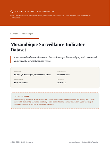 Thumbnail for Mozambique Surveillance Indicator Dataset