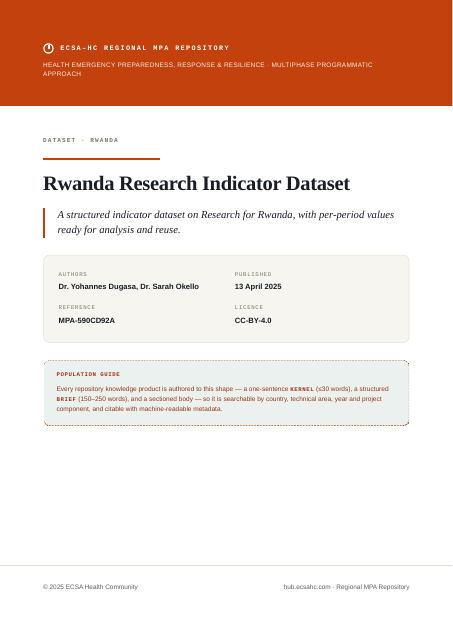 Thumbnail for Rwanda Research Indicator Dataset